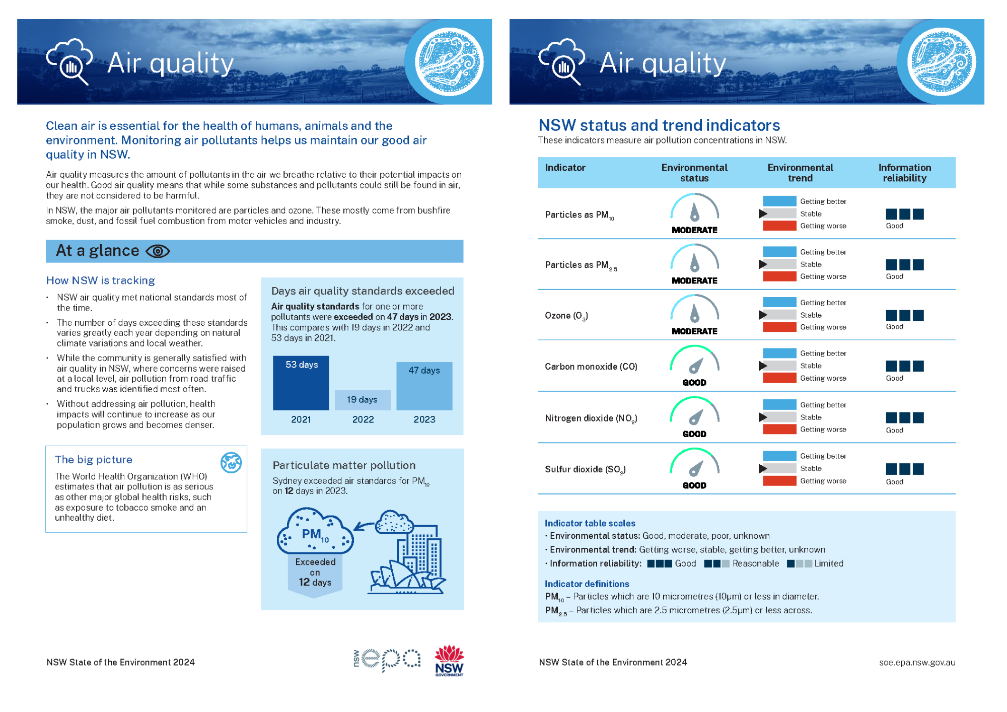 2 page report card for air quality